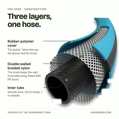 tile: three layers - rubber-polymer cover, double-walled braided nylon, inner tube